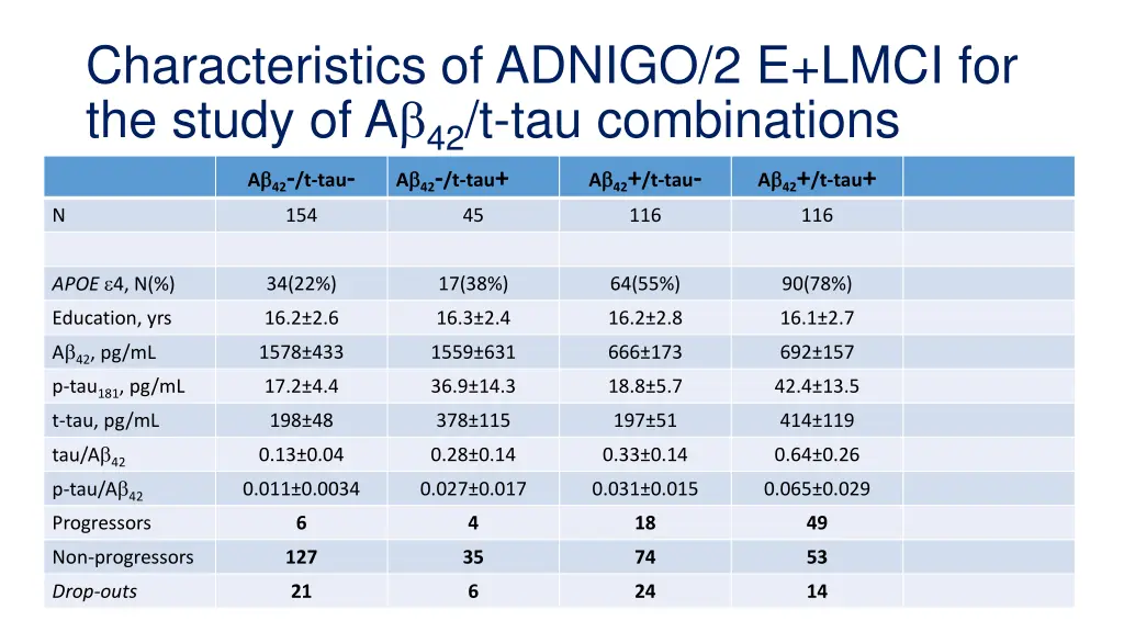 characteristics of adnigo 2 e lmci for the study 1