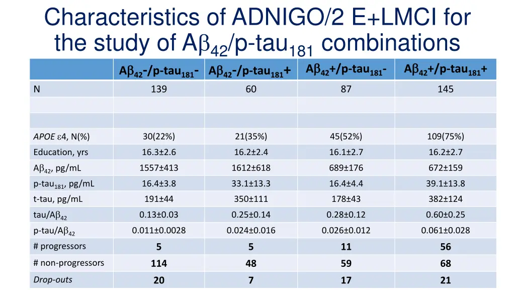 characteristics of adnigo 2 e lmci for the study