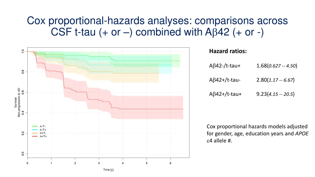 cox proportional hazards analyses comparisons