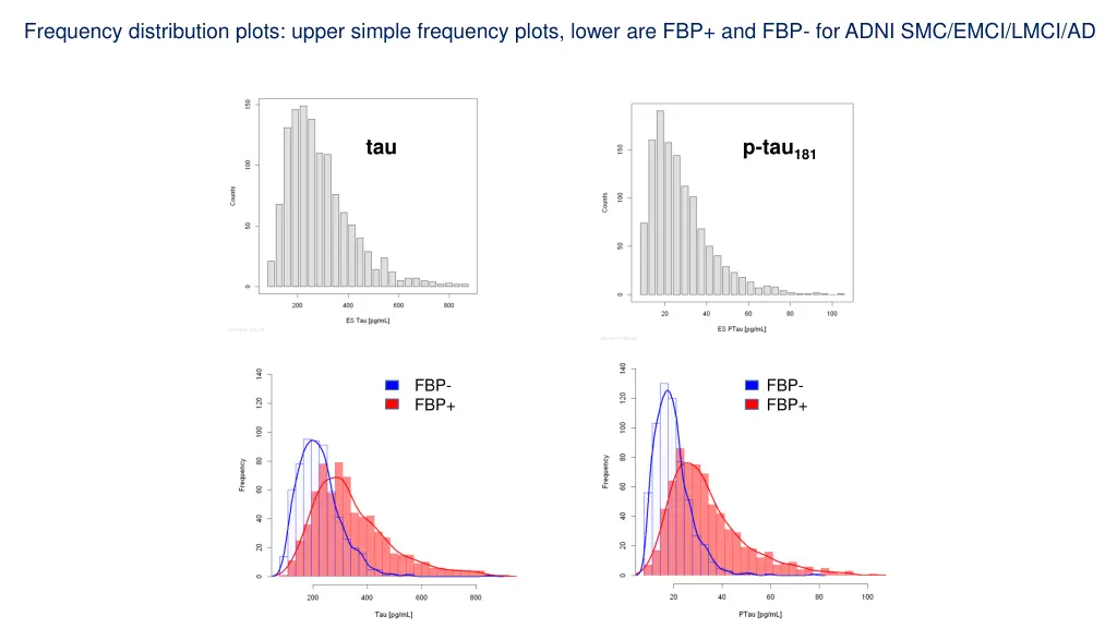 frequency distribution plots upper simple