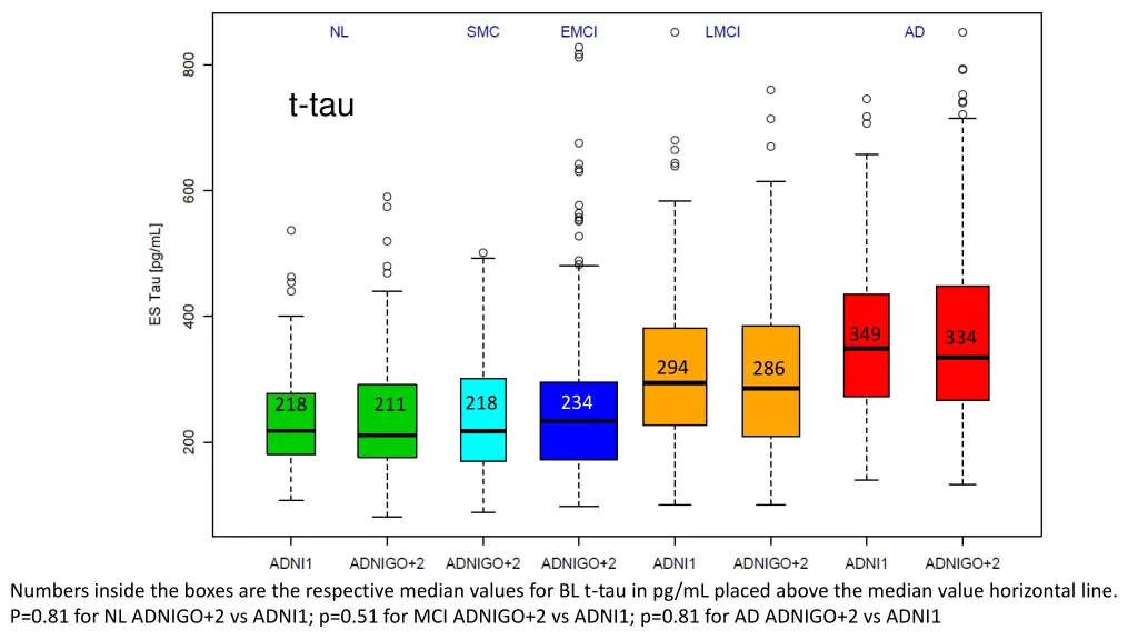 t tau