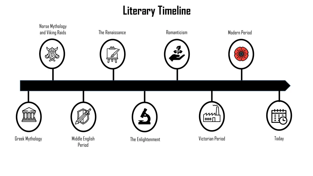 literary timeline