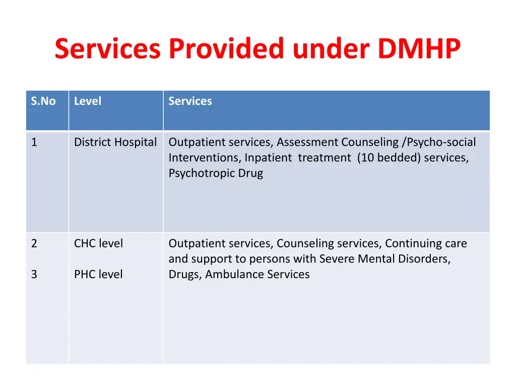 services provided under dmhp