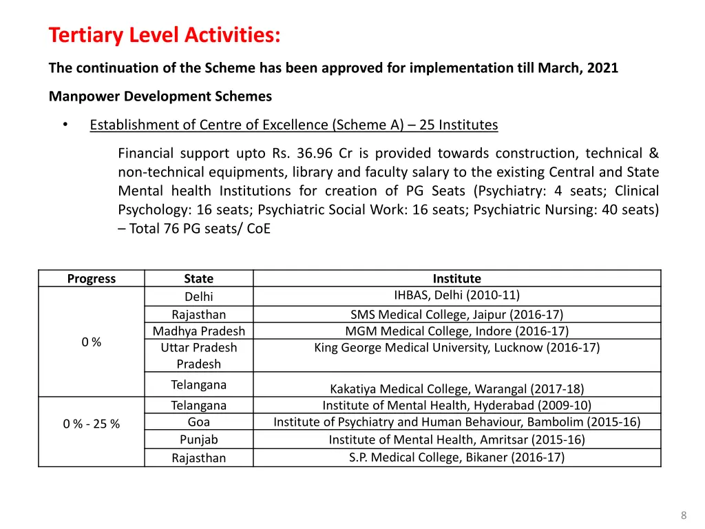 tertiary level activities