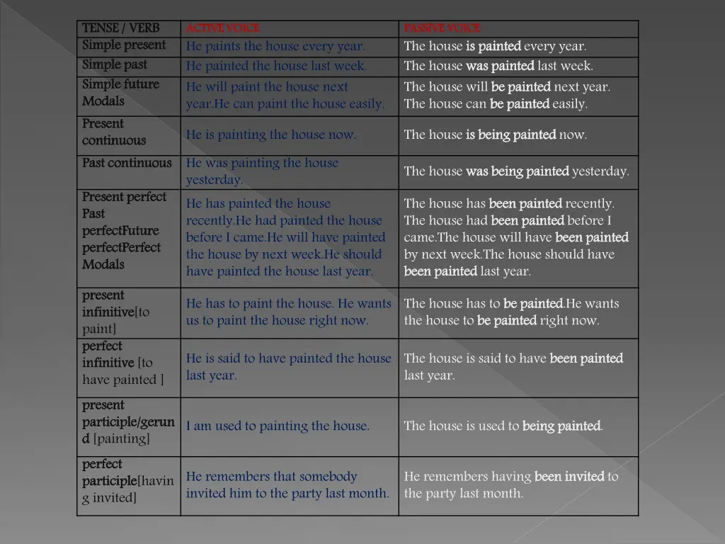 tense verb simple present simple past simple