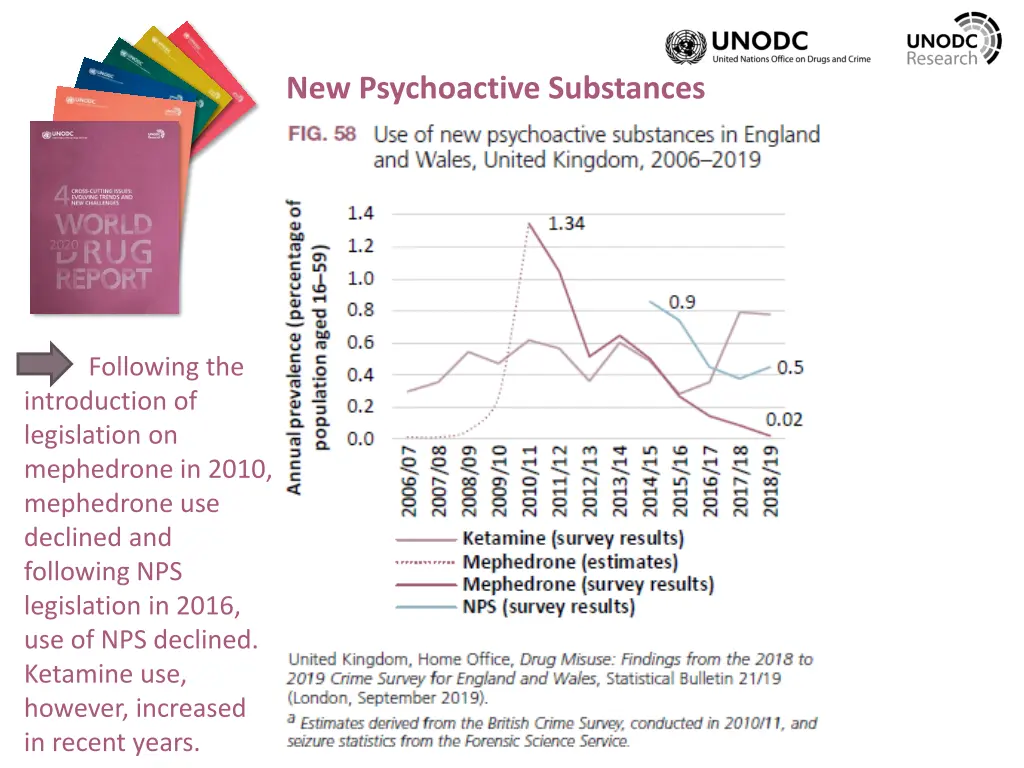 new psychoactive substances 1