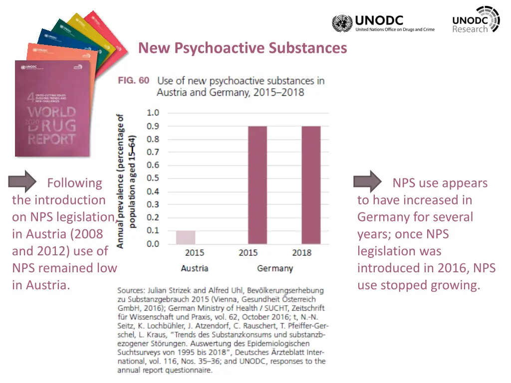 new psychoactive substances 3