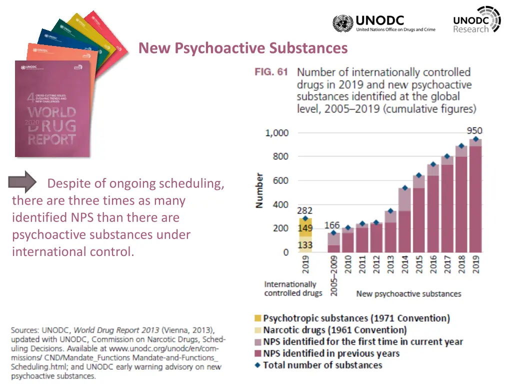 new psychoactive substances 4