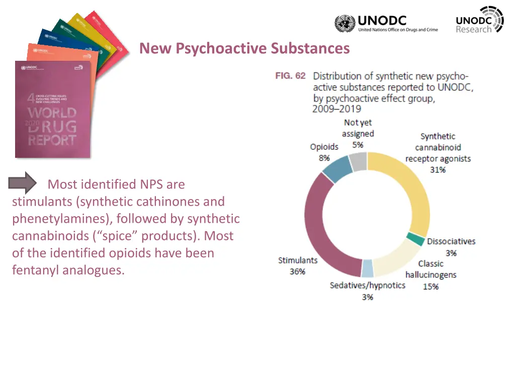 new psychoactive substances 5