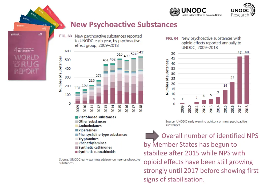 new psychoactive substances 6