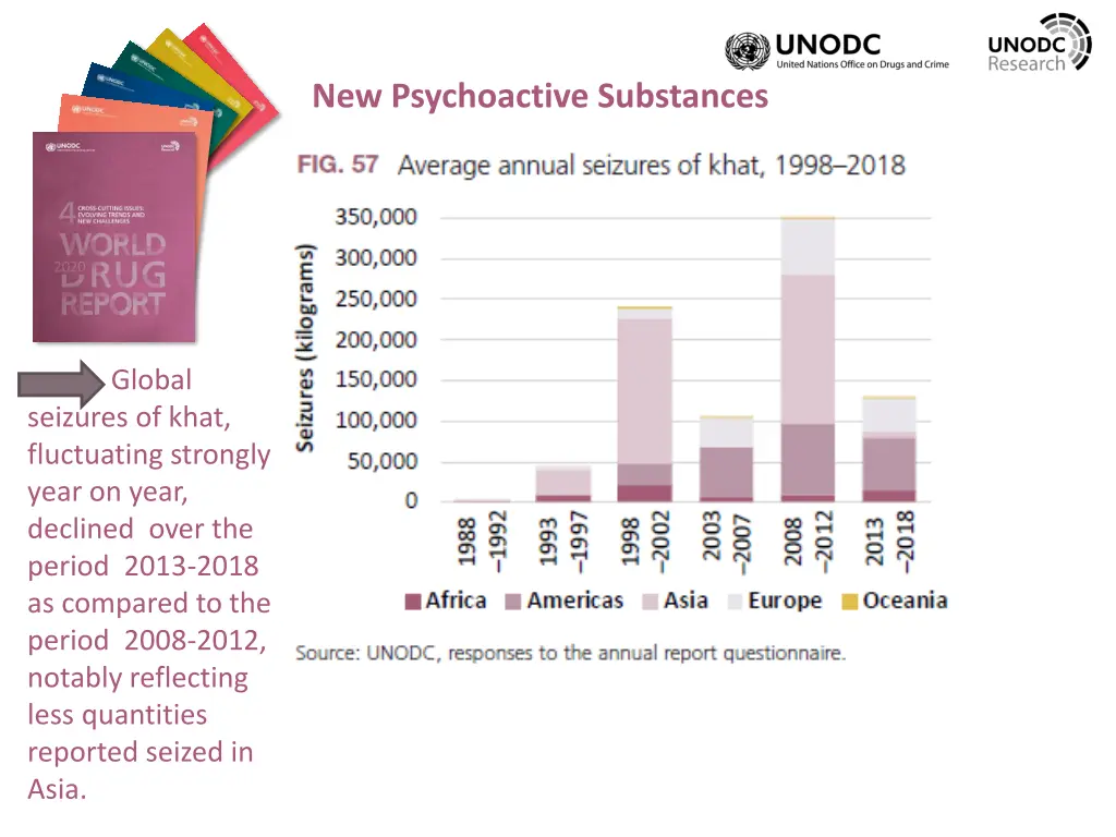 new psychoactive substances