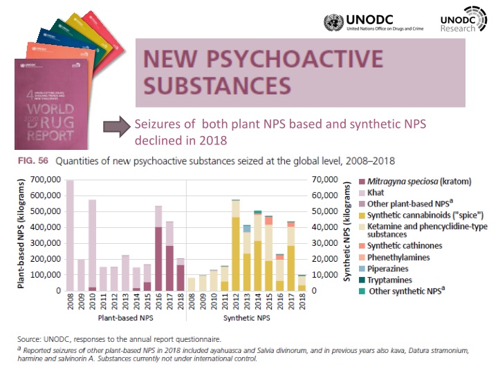 seizures of both plant nps based and synthetic