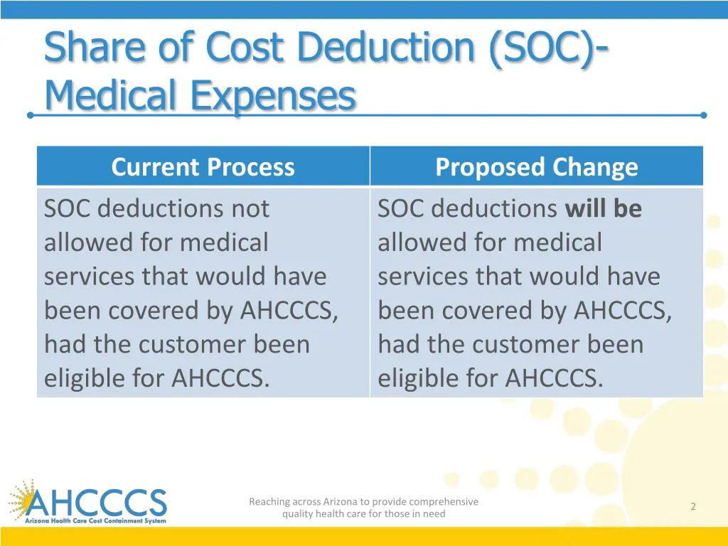 share of cost deduction soc medical expenses