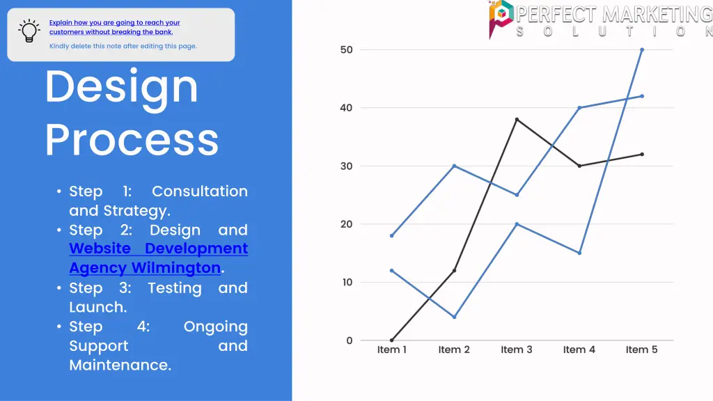 our design process