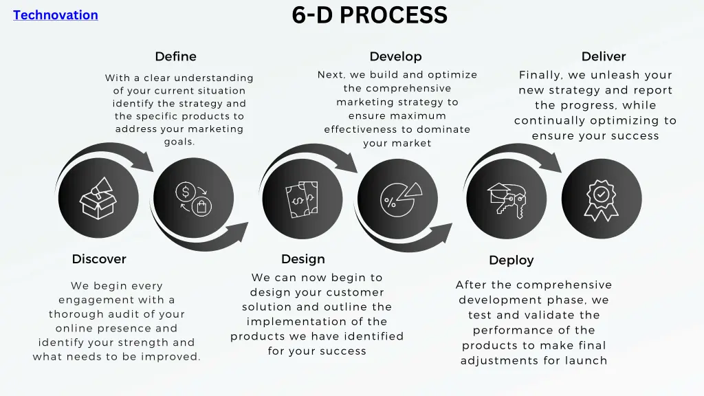 6 d process