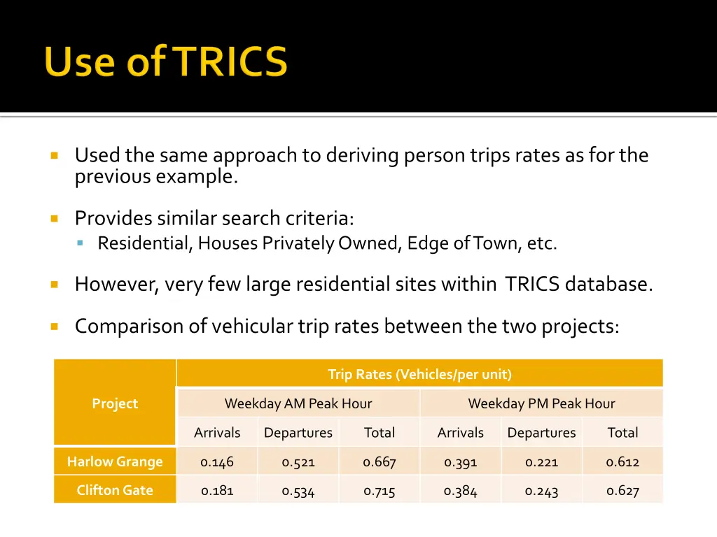 used the same approach to deriving person trips