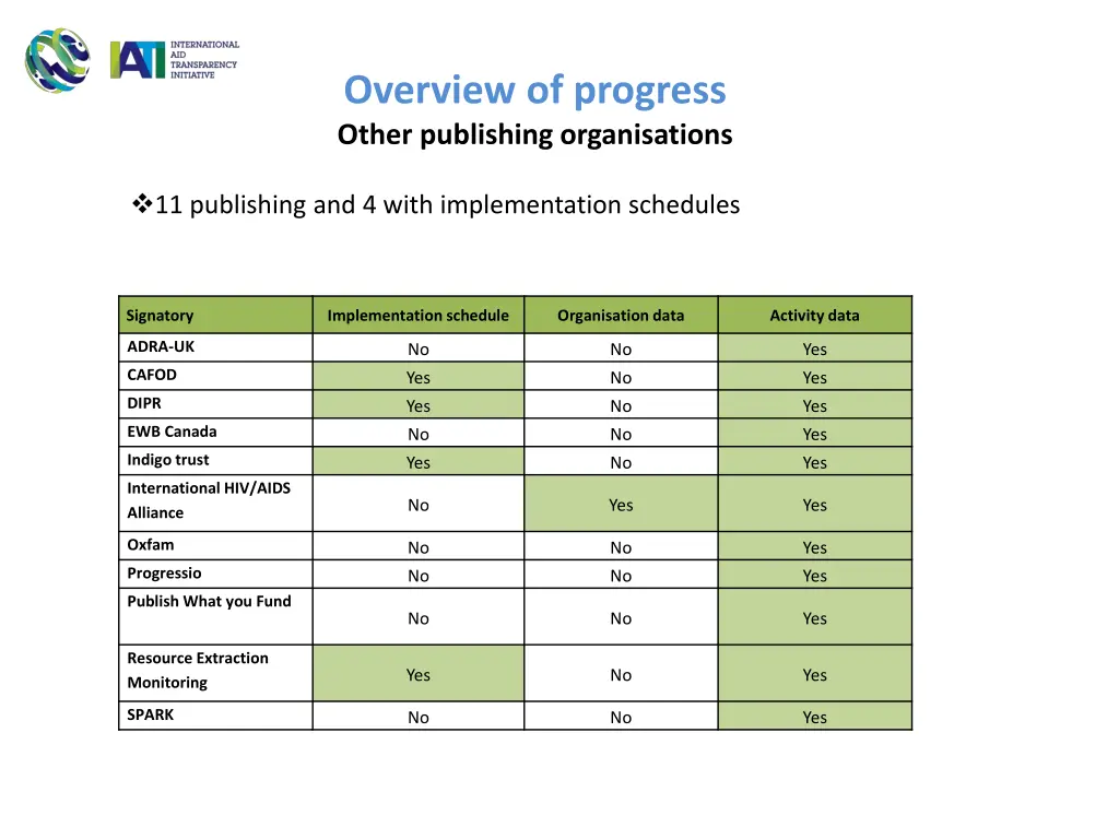 overview of progress other publishing