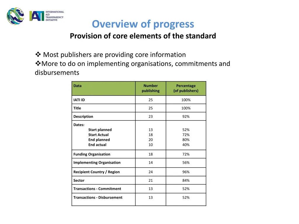 overview of progress provision of core elements