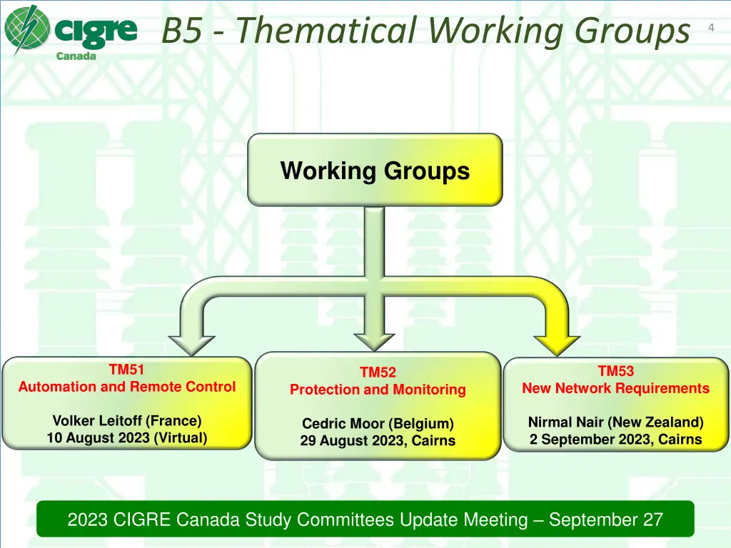 b5 thematical working groups