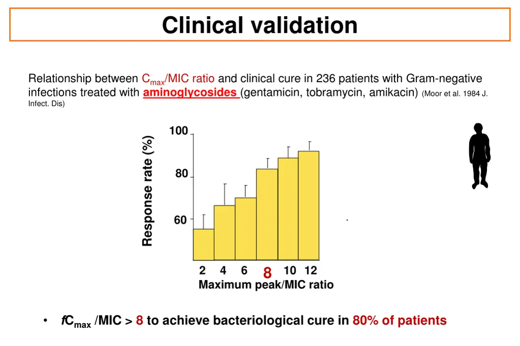 clinical validation 1