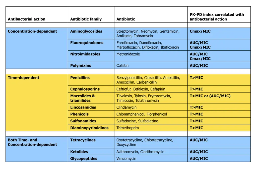 pk pd index correlated with antibacterial action 1