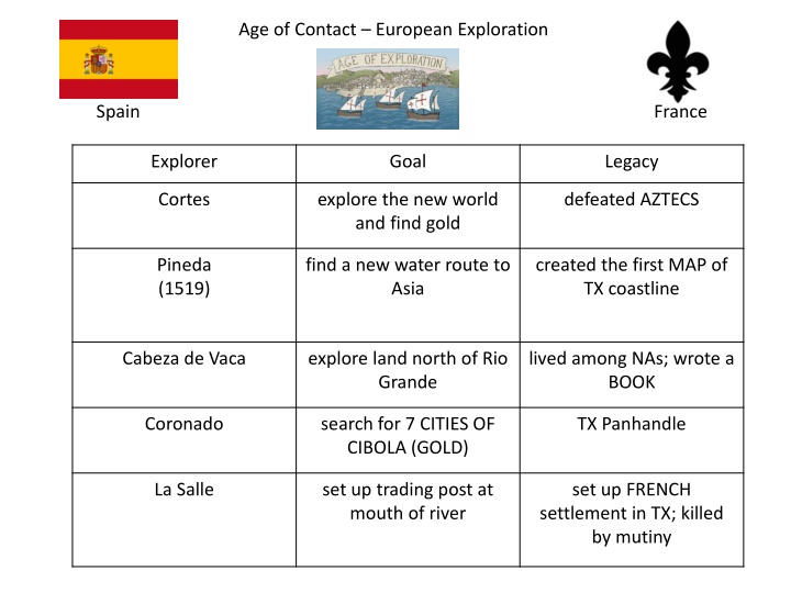 age of contact european exploration