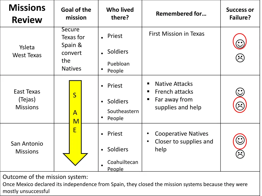 missions review