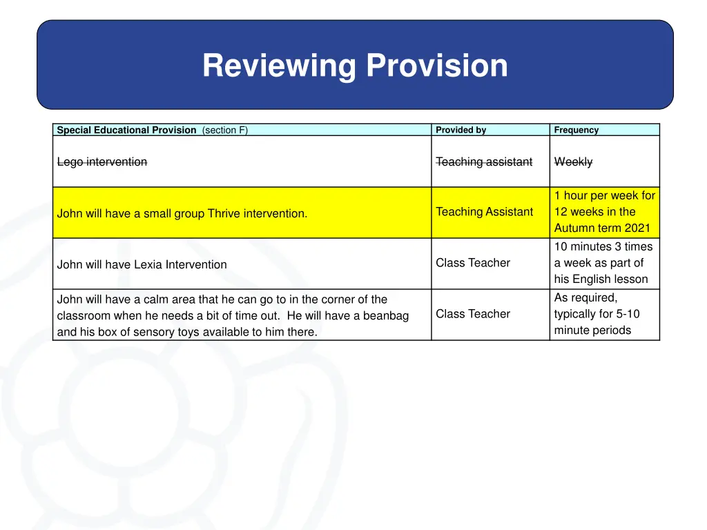 reviewing provision