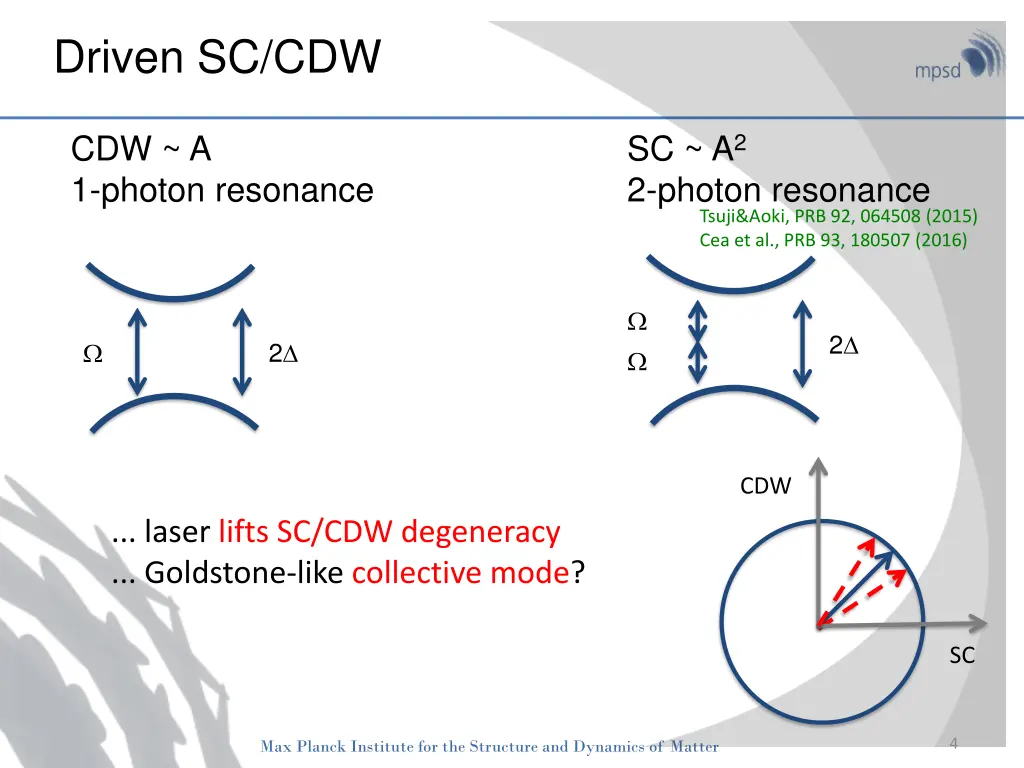 driven sc cdw