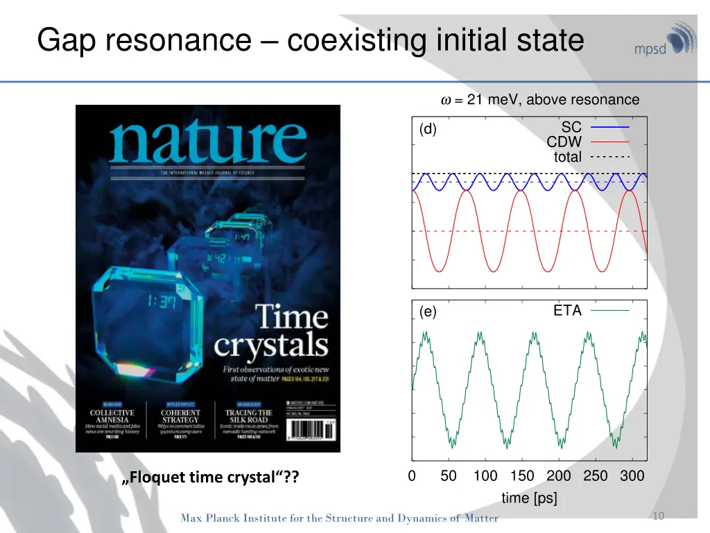 gap resonance coexisting initial state 2