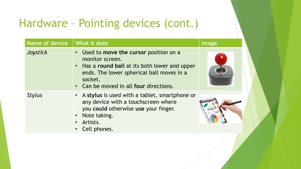 hardware pointing devices cont