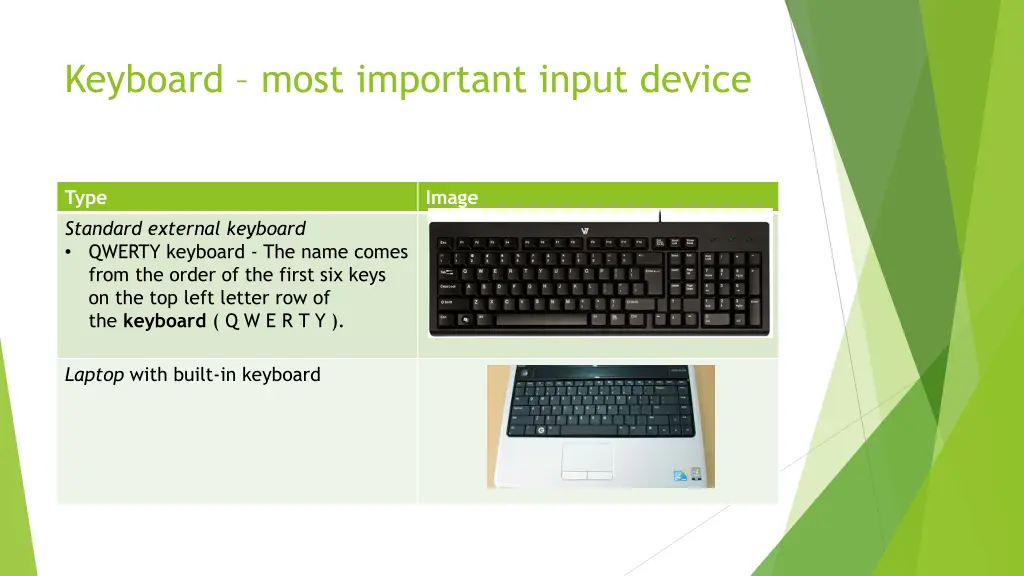 keyboard most important input device