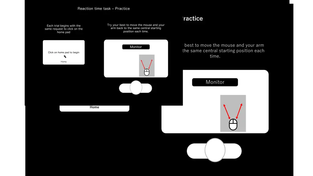 reaction time task practice reaction time task