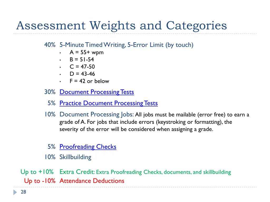 assessment weights and categories