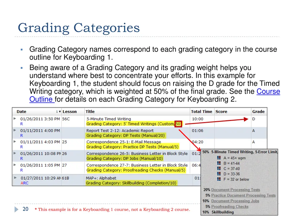 grading categories