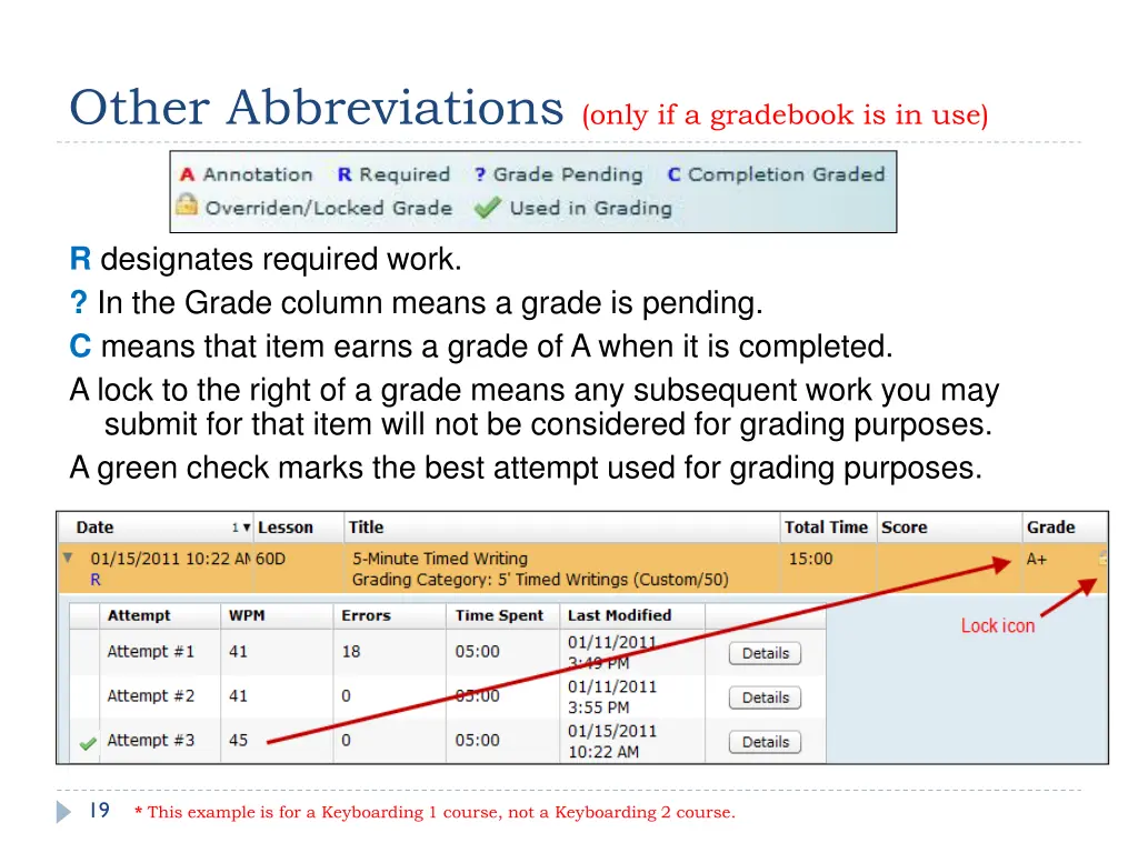 other abbreviations only if a gradebook is in use