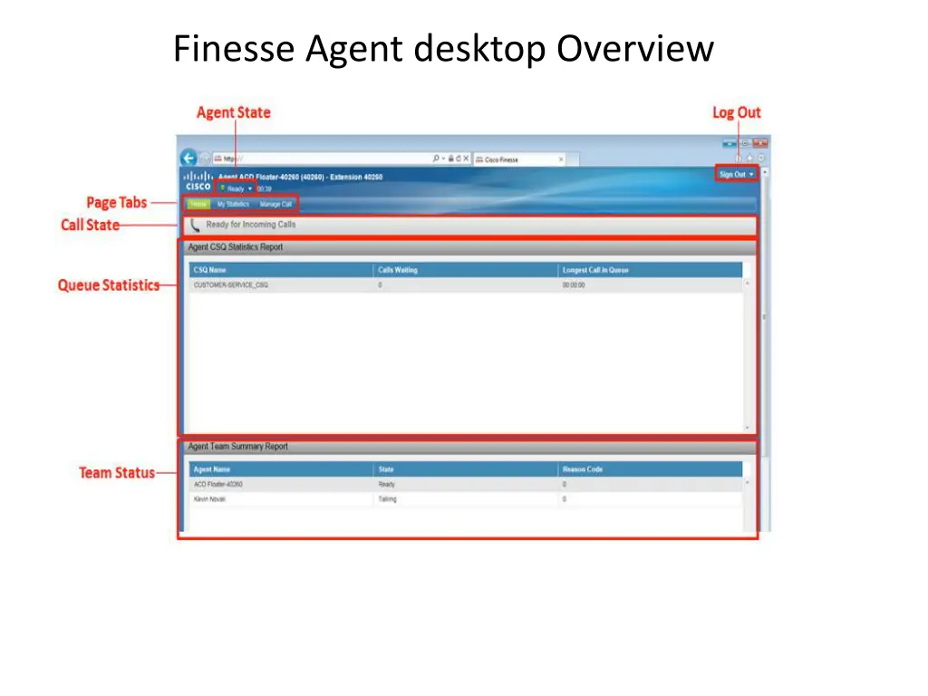 finesse agent desktop overview