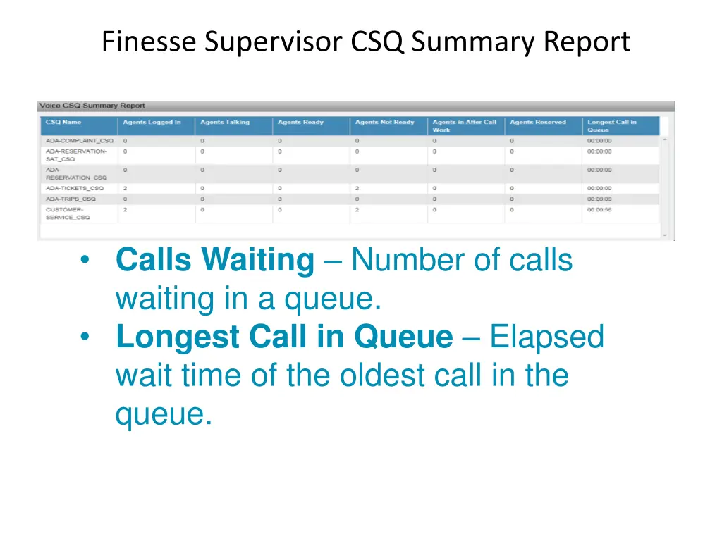 finesse supervisor csq summary report 1