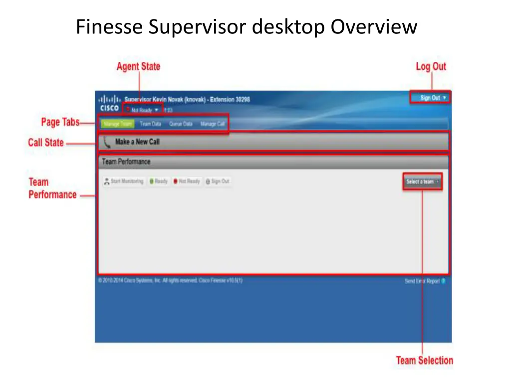 finesse supervisor desktop overview