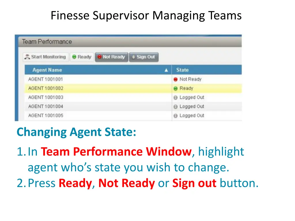 finesse supervisor managing teams