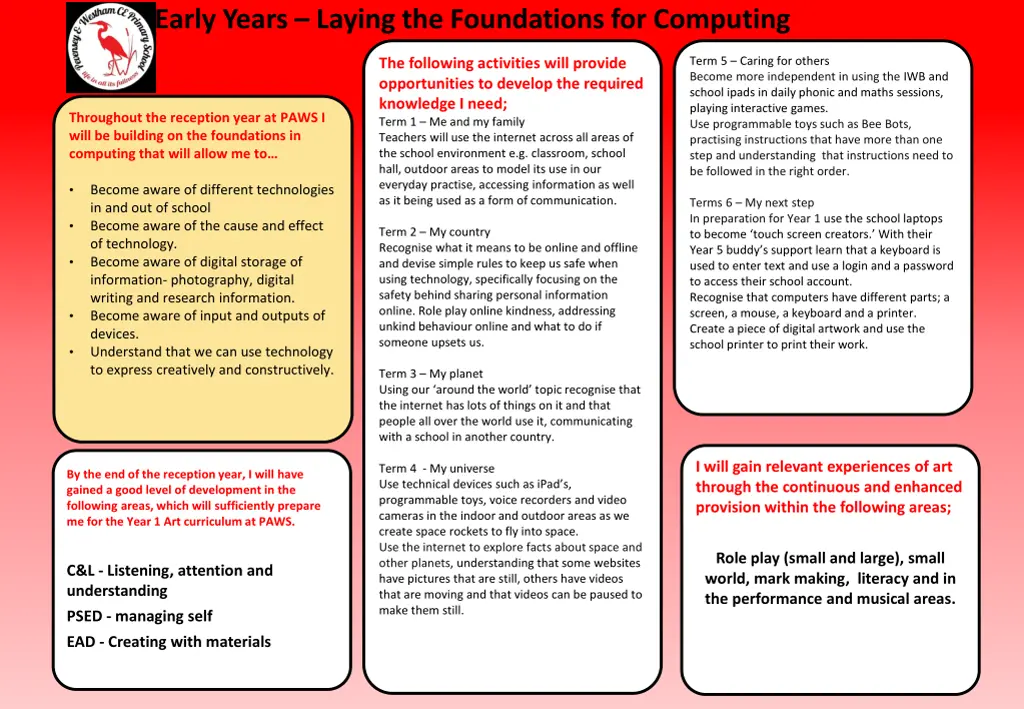 early years laying the foundations for computing