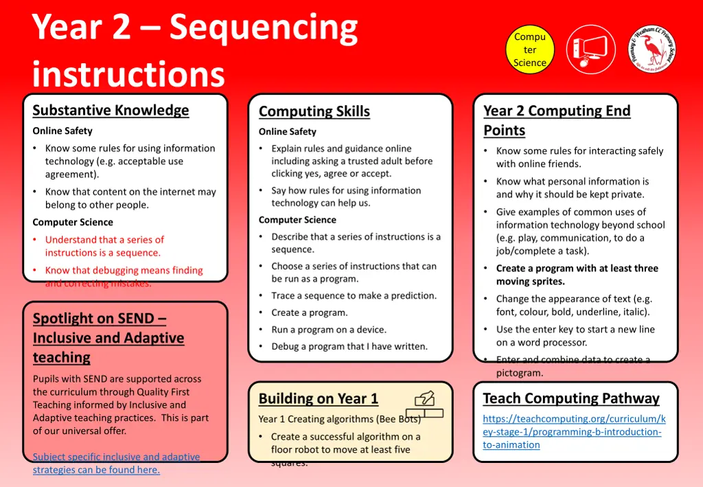 year 2 sequencing instructions substantive