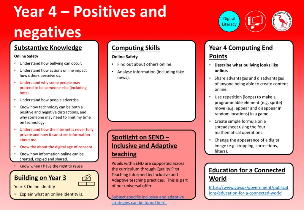 year 4 positives and negatives substantive