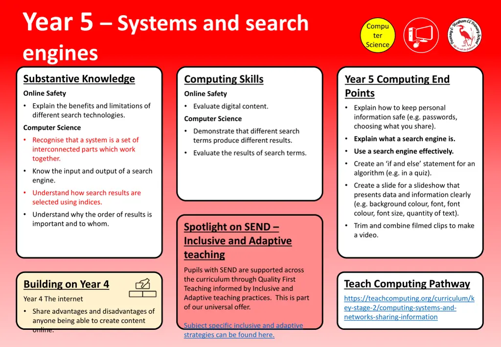 year 5 systems and search engines