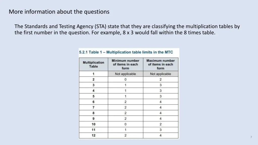 more information about the questions