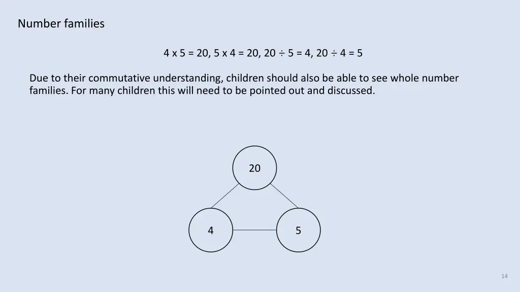 number families