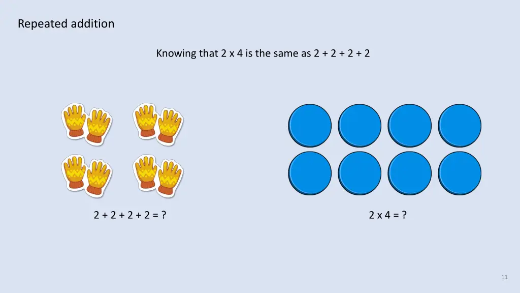 repeated addition