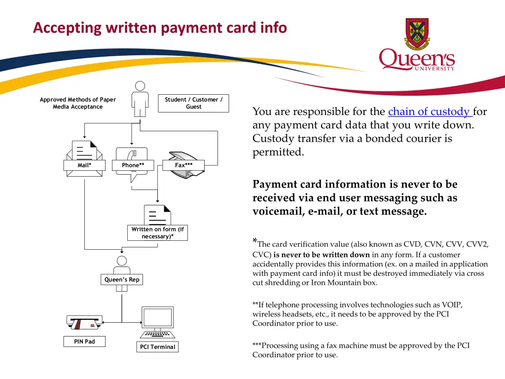 accepting written payment card info