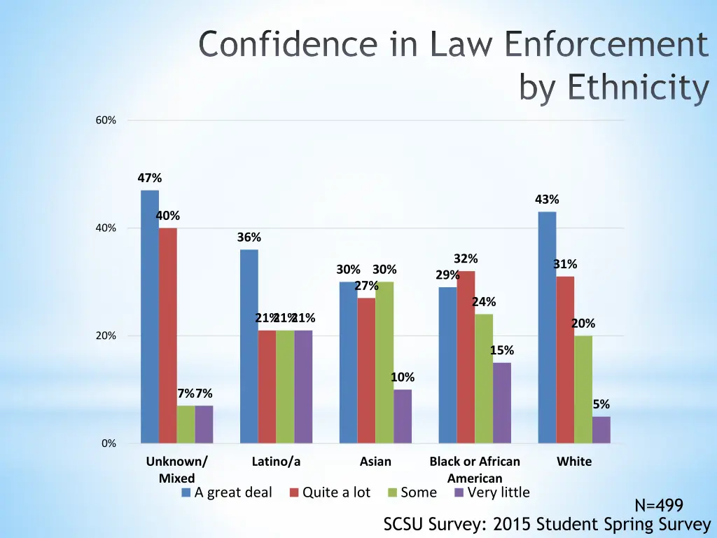 confidence in law enforcement