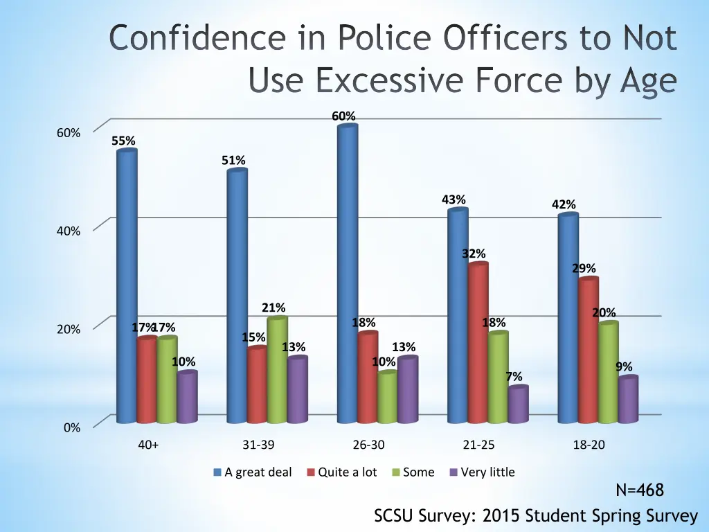 confidence in police officers 1